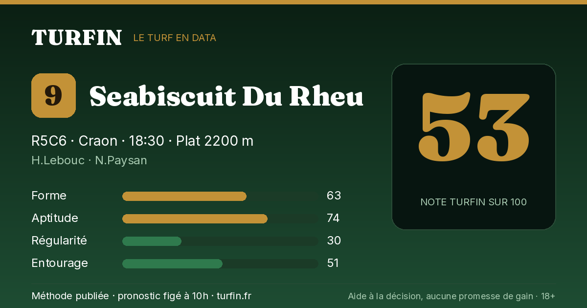 Seabiscuit Du Rheu, noté 53 sur 100 par Turfin
