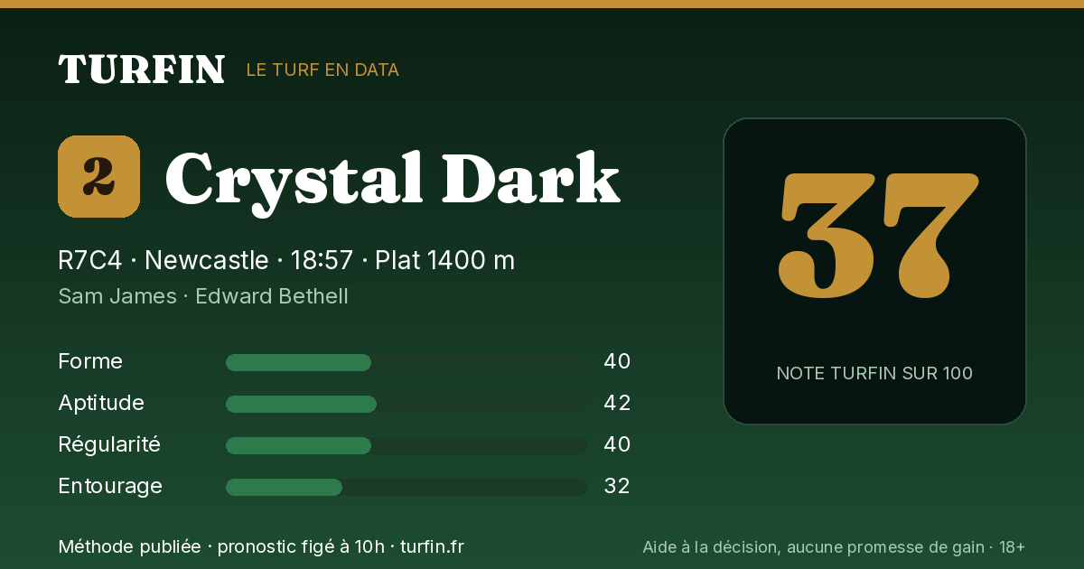Crystal Dark, noté 37 sur 100 par Turfin