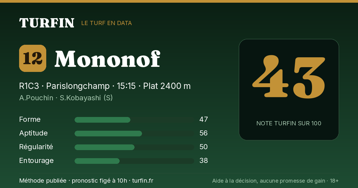 Mononof, noté 43 sur 100 par Turfin