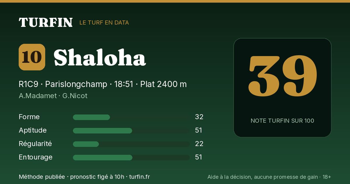 Shaloha, noté 39 sur 100 par Turfin