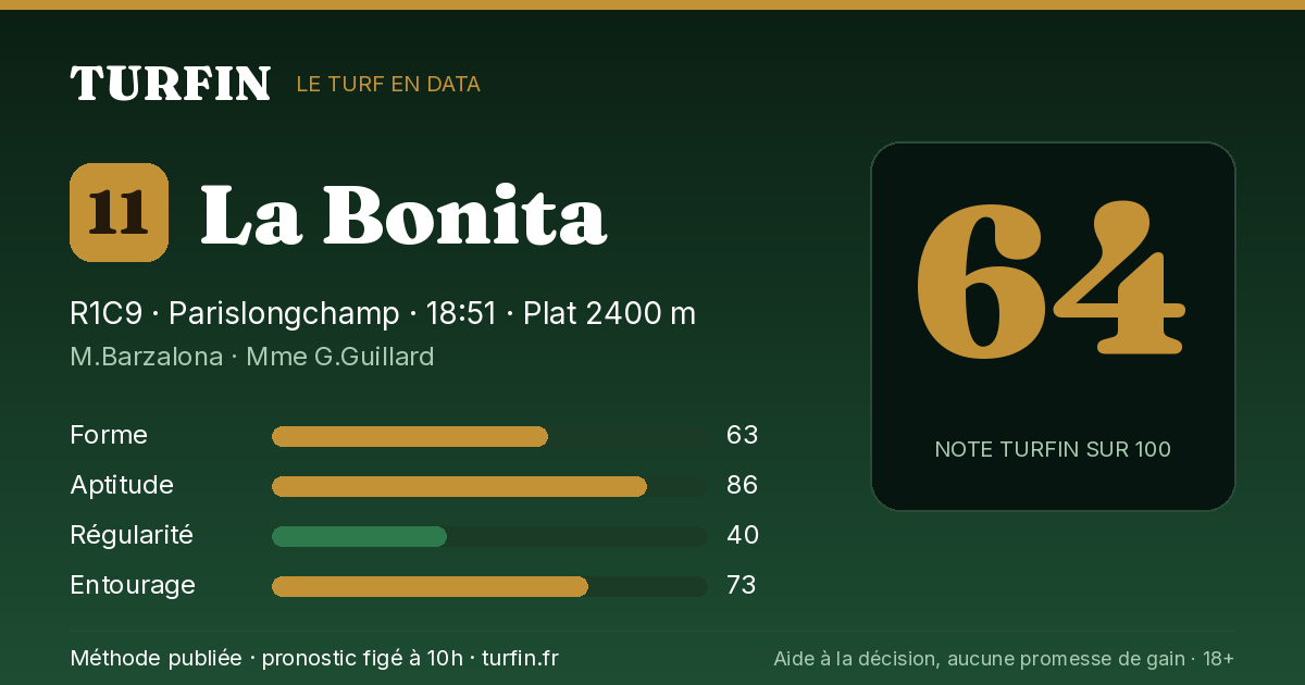 La Bonita, noté 64 sur 100 par Turfin