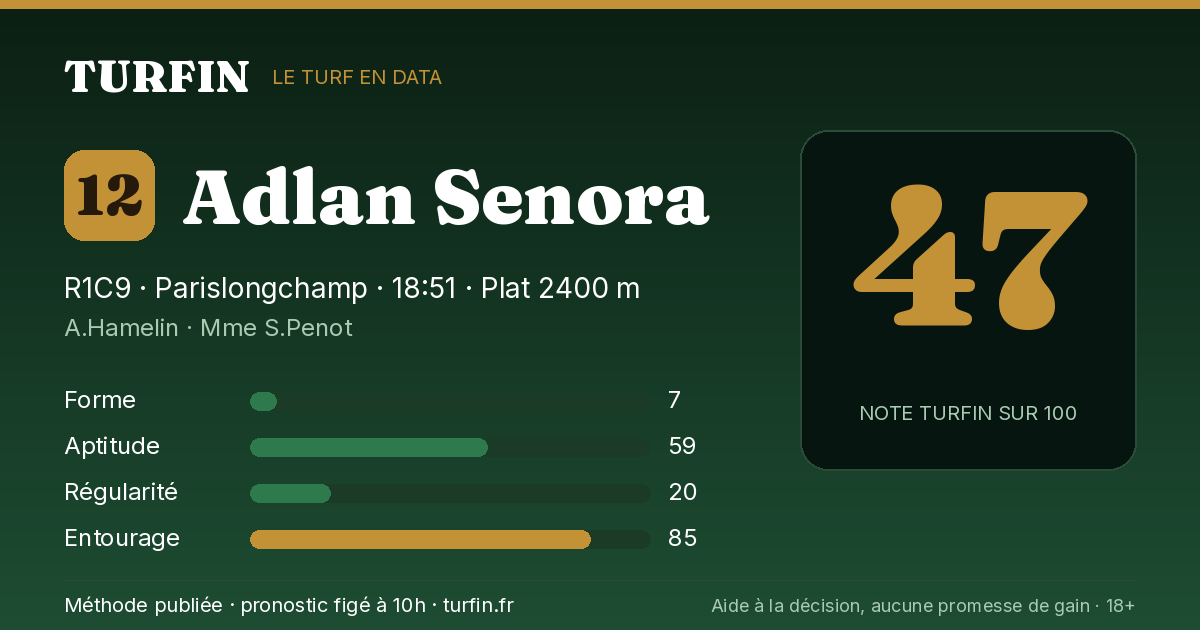 Adlan Senora, noté 47 sur 100 par Turfin