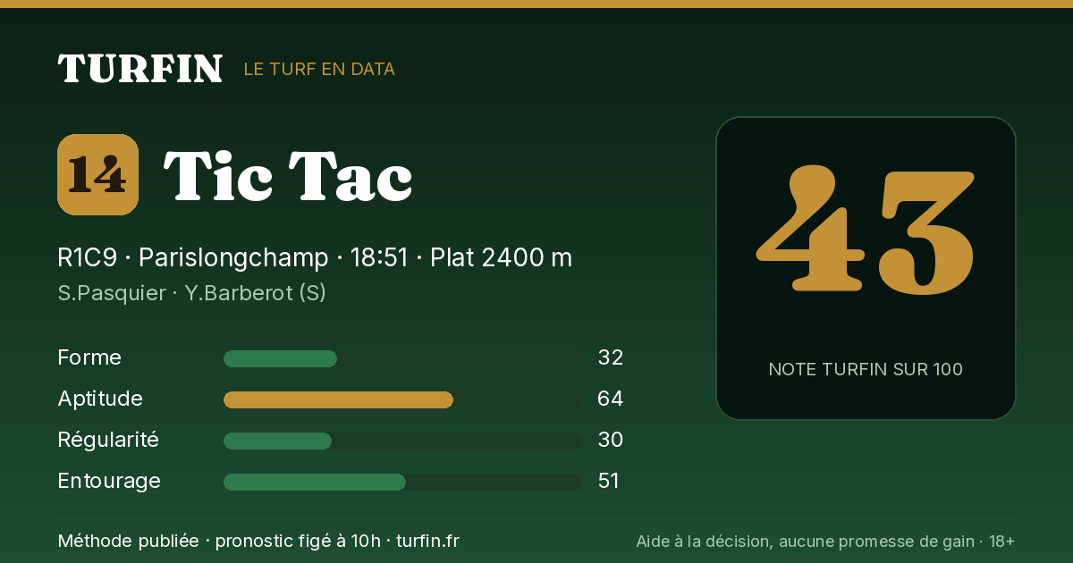 Tic Tac, noté 43 sur 100 par Turfin