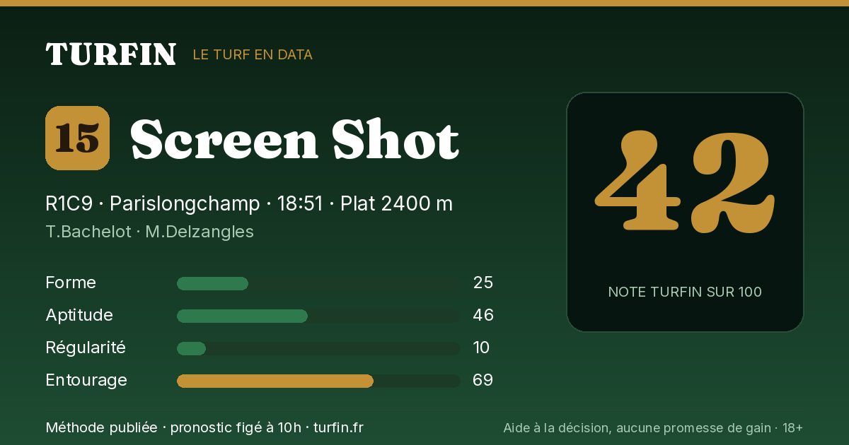 Screen Shot, noté 42 sur 100 par Turfin