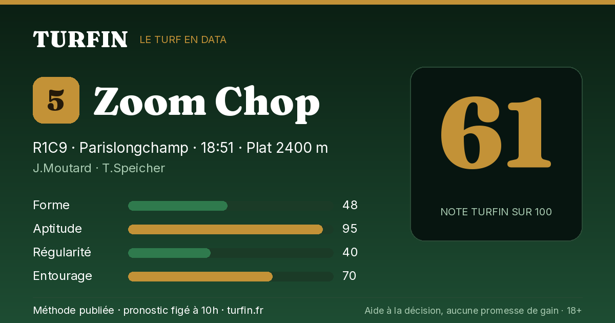 Zoom Chop, noté 61 sur 100 par Turfin