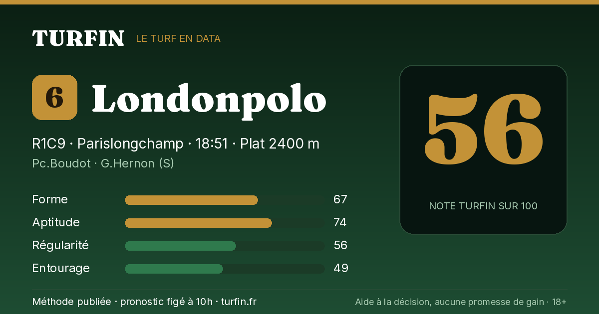 Londonpolo, noté 56 sur 100 par Turfin