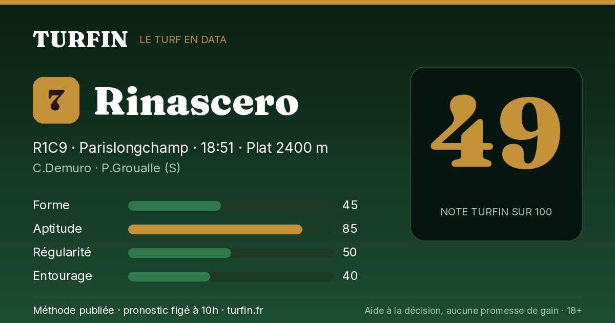 Rinascero, noté 49 sur 100 par Turfin
