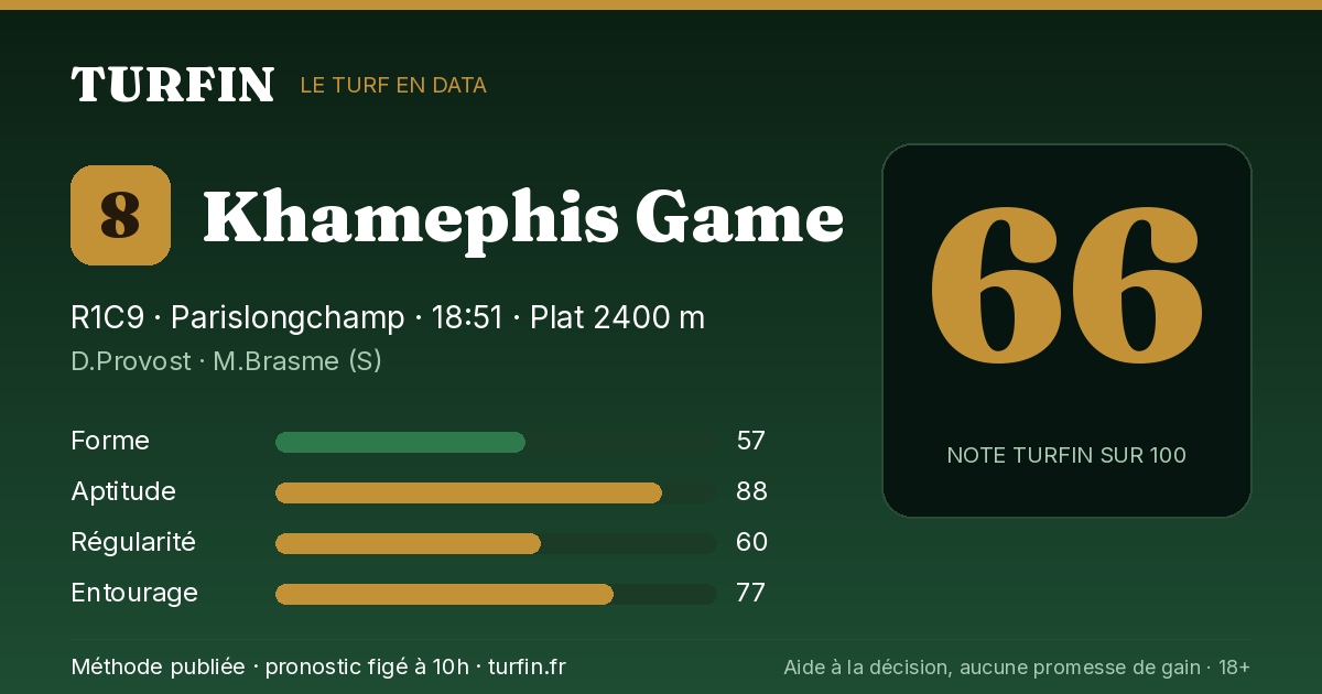Khamephis Game, noté 66 sur 100 par Turfin