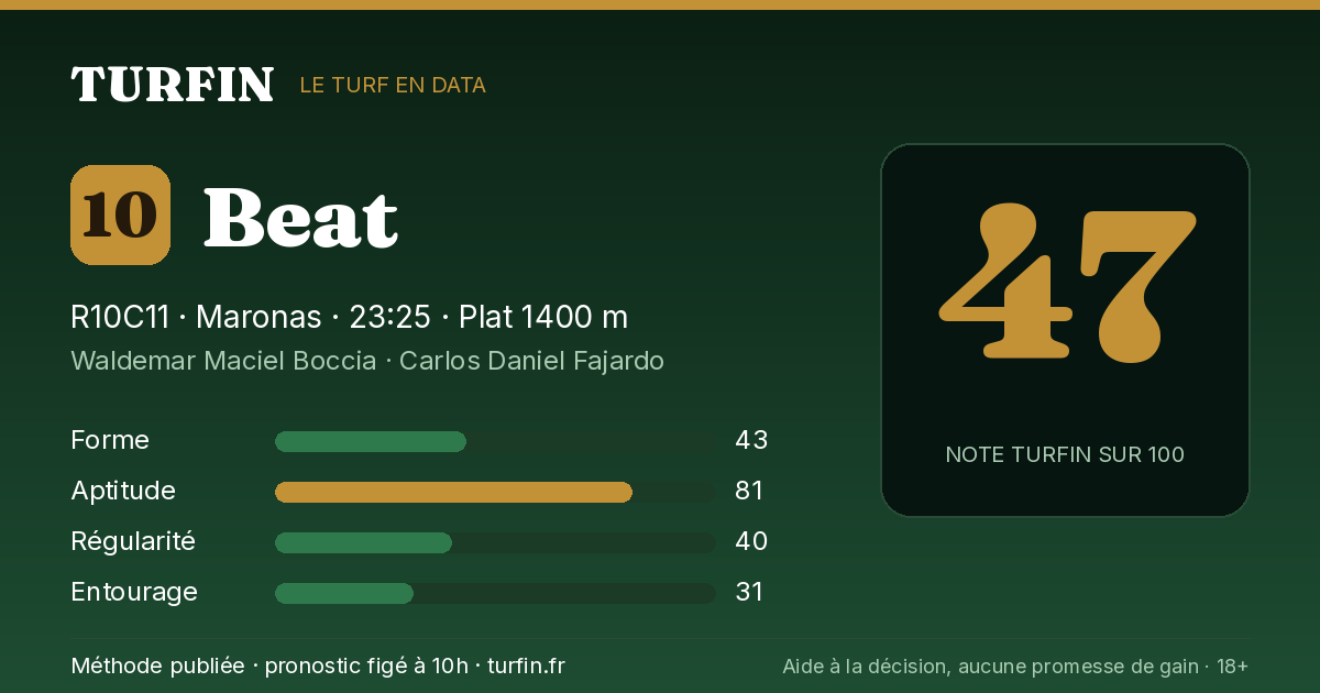 Beat, noté 47 sur 100 par Turfin