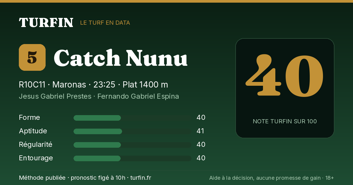 Catch Nunu, noté 40 sur 100 par Turfin