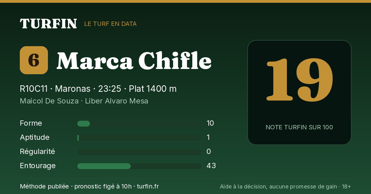 Marca Chifle, noté 19 sur 100 par Turfin