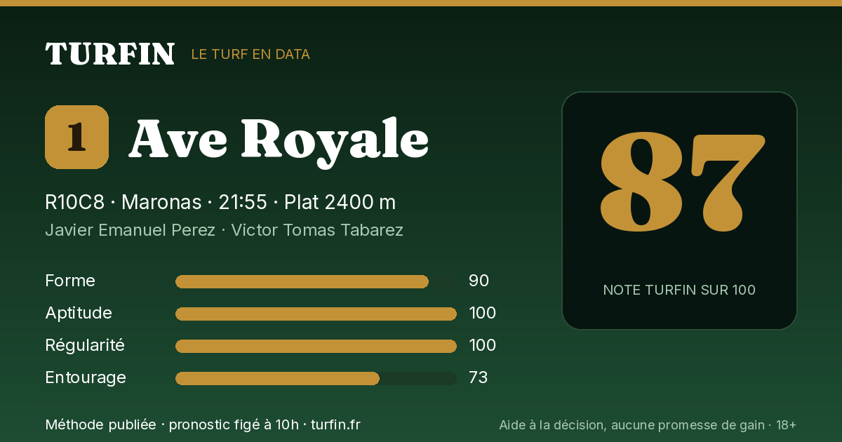 Ave Royale, noté 87 sur 100 par Turfin