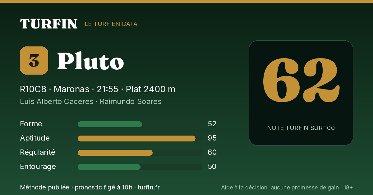 Pluto, noté 62 sur 100 par Turfin