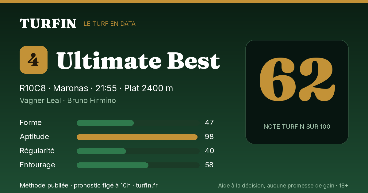 Ultimate Best, noté 62 sur 100 par Turfin