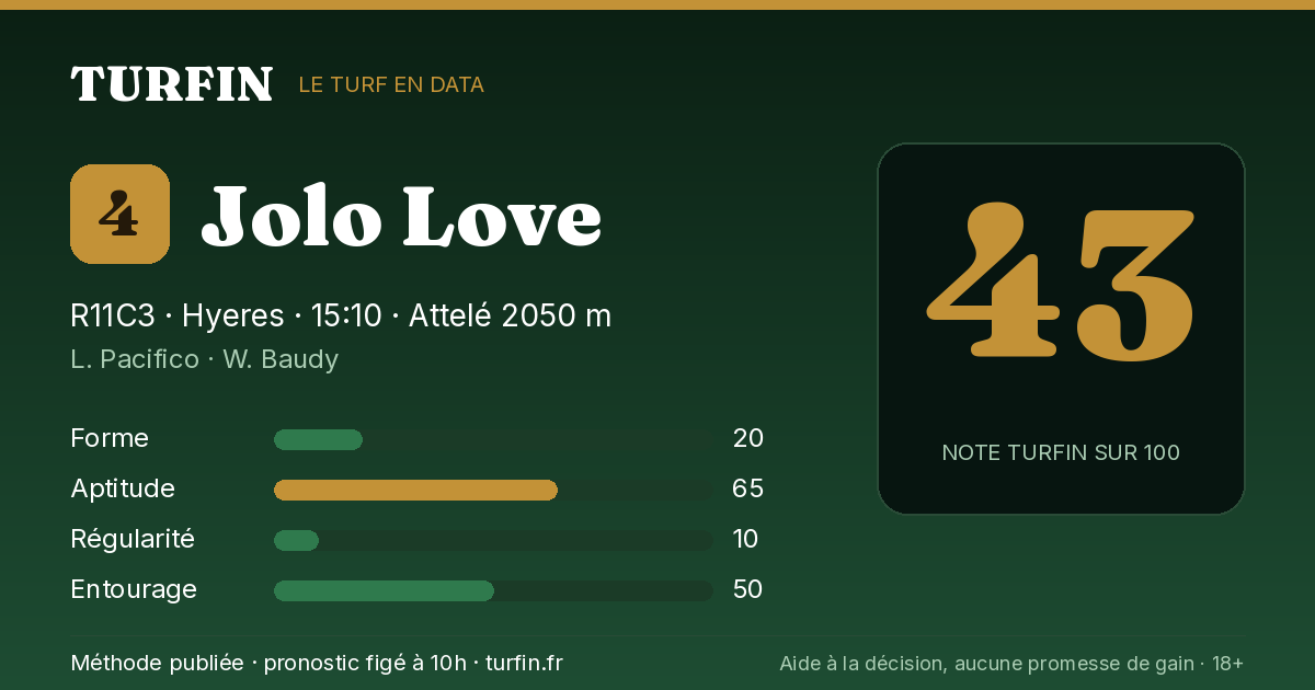 Jolo Love, noté 43 sur 100 par Turfin