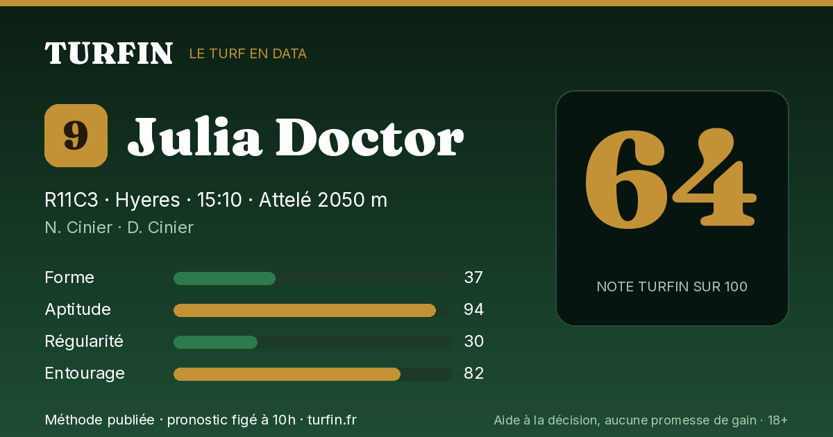 Julia Doctor, noté 64 sur 100 par Turfin