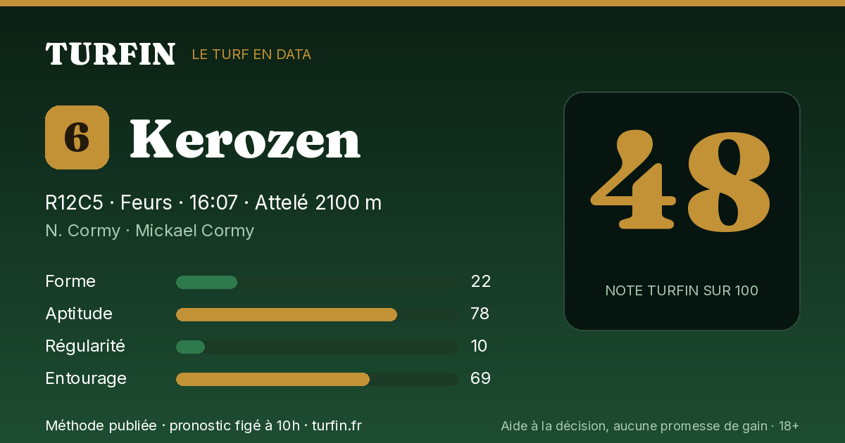 Kerozen, noté 48 sur 100 par Turfin