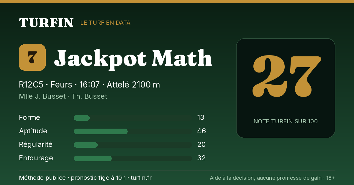 Jackpot Math, noté 27 sur 100 par Turfin