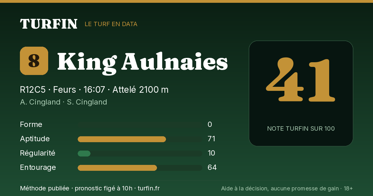 King Aulnaies, noté 41 sur 100 par Turfin