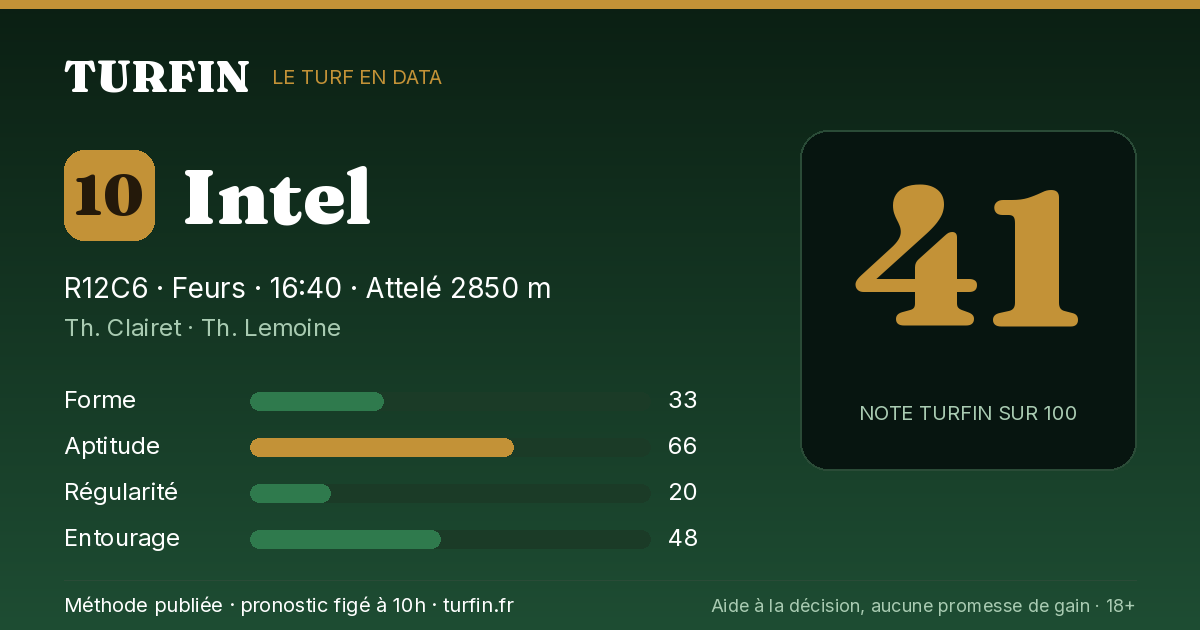 Intel, noté 41 sur 100 par Turfin
