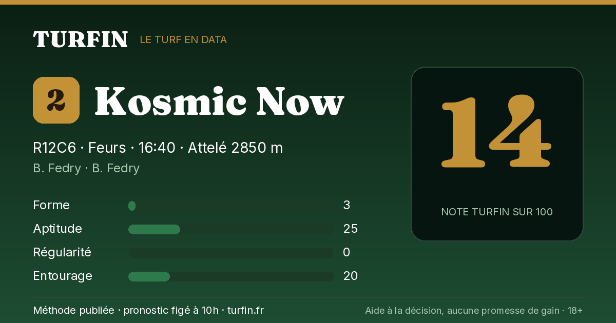 Kosmic Now, noté 14 sur 100 par Turfin