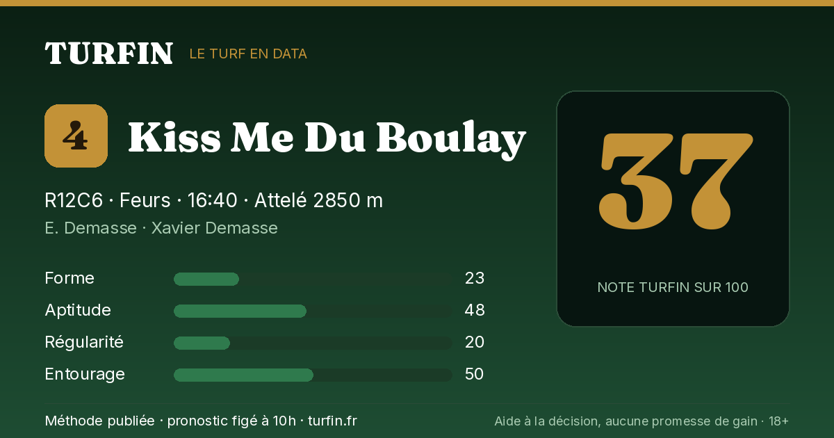 Kiss Me Du Boulay, noté 37 sur 100 par Turfin