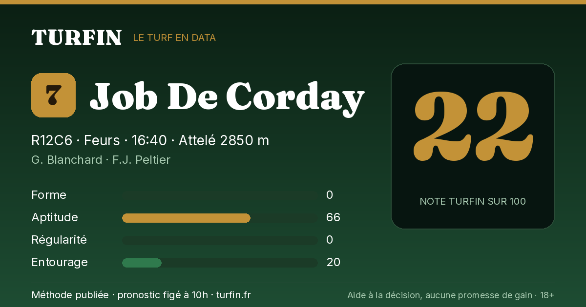 Job De Corday, noté 22 sur 100 par Turfin