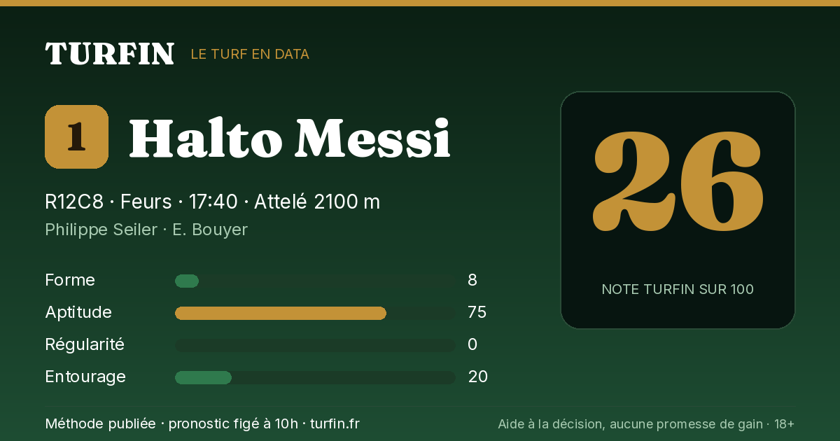 Halto Messi, noté 26 sur 100 par Turfin