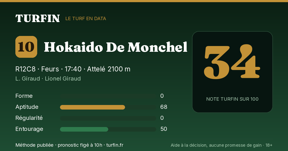 Hokaido De Monchel, noté 34 sur 100 par Turfin