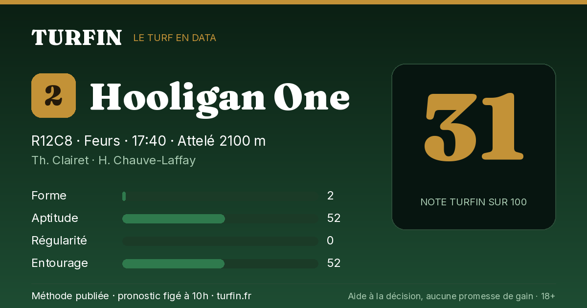 Hooligan One, noté 31 sur 100 par Turfin