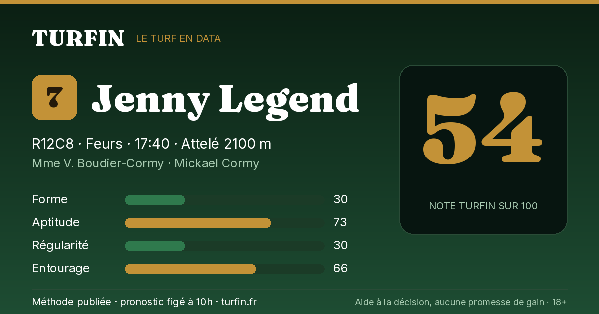 Jenny Legend, noté 54 sur 100 par Turfin
