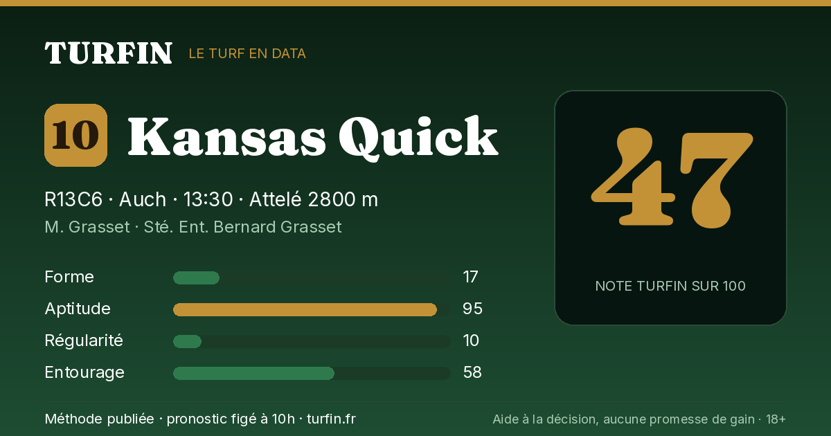 Kansas Quick, noté 47 sur 100 par Turfin