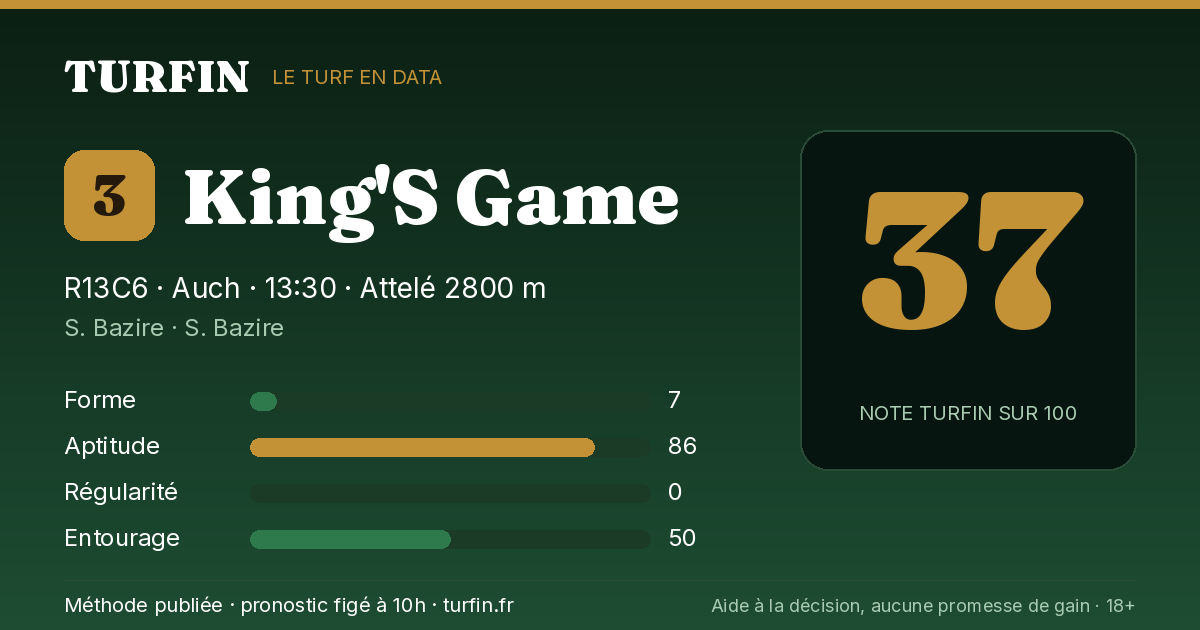 King'S Game, noté 37 sur 100 par Turfin