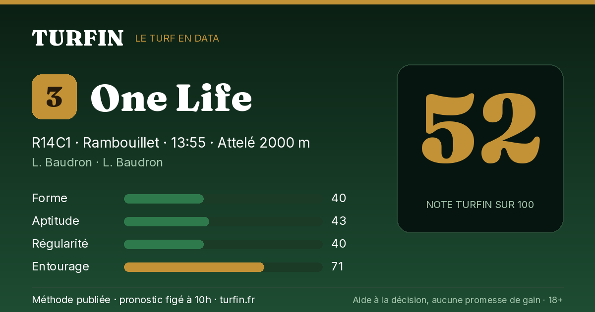 One Life, noté 52 sur 100 par Turfin