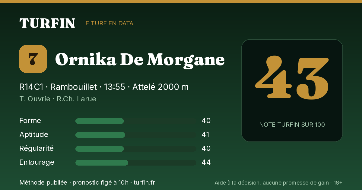 Ornika De Morgane, noté 43 sur 100 par Turfin