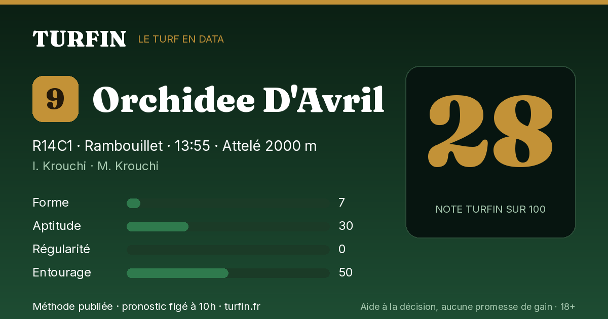 Orchidee D'Avril, noté 28 sur 100 par Turfin