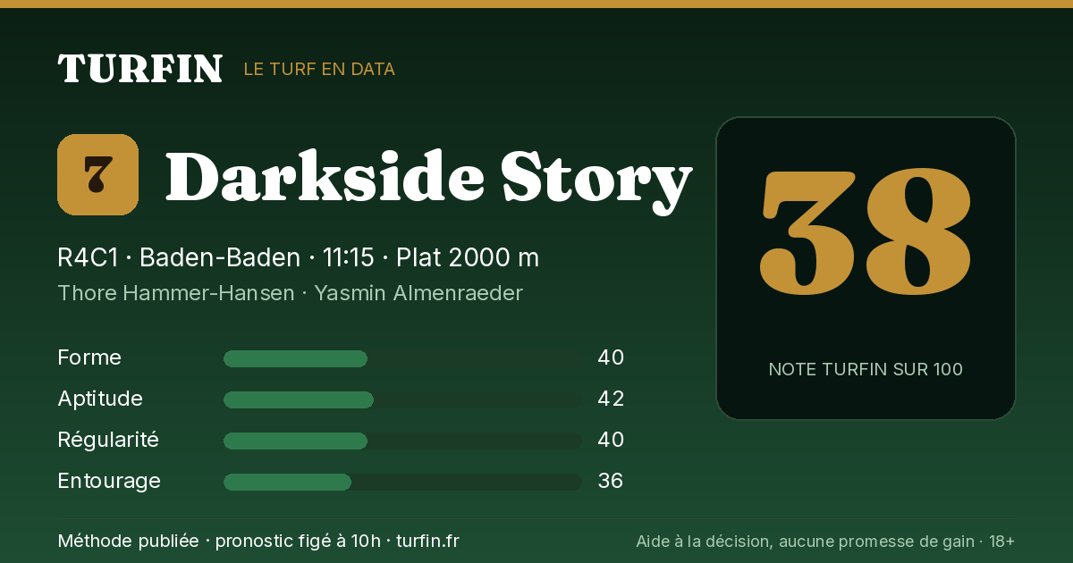 Darkside Story, noté 38 sur 100 par Turfin
