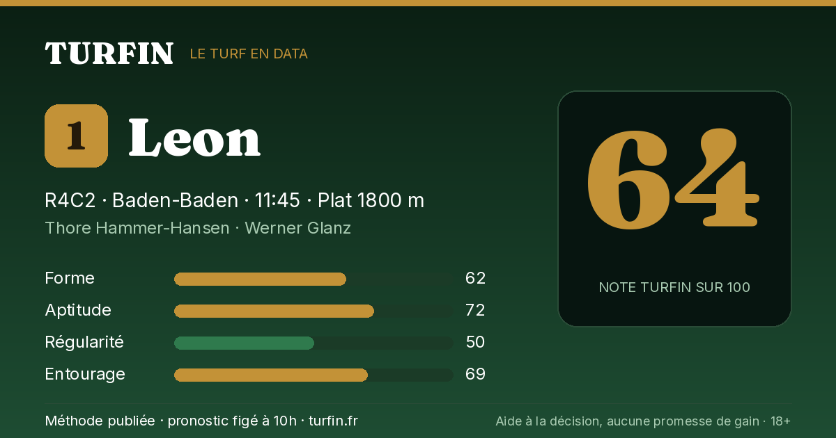 Leon, noté 64 sur 100 par Turfin