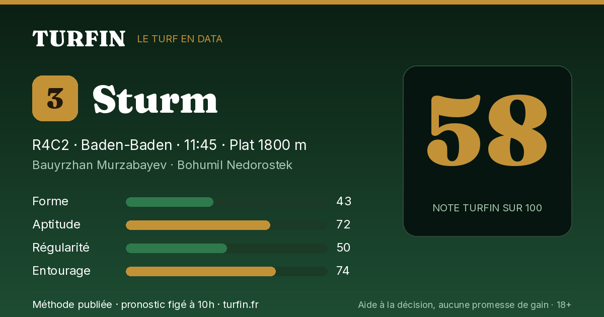 Sturm, noté 58 sur 100 par Turfin
