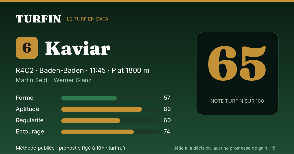 Kaviar, noté 65 sur 100 par Turfin