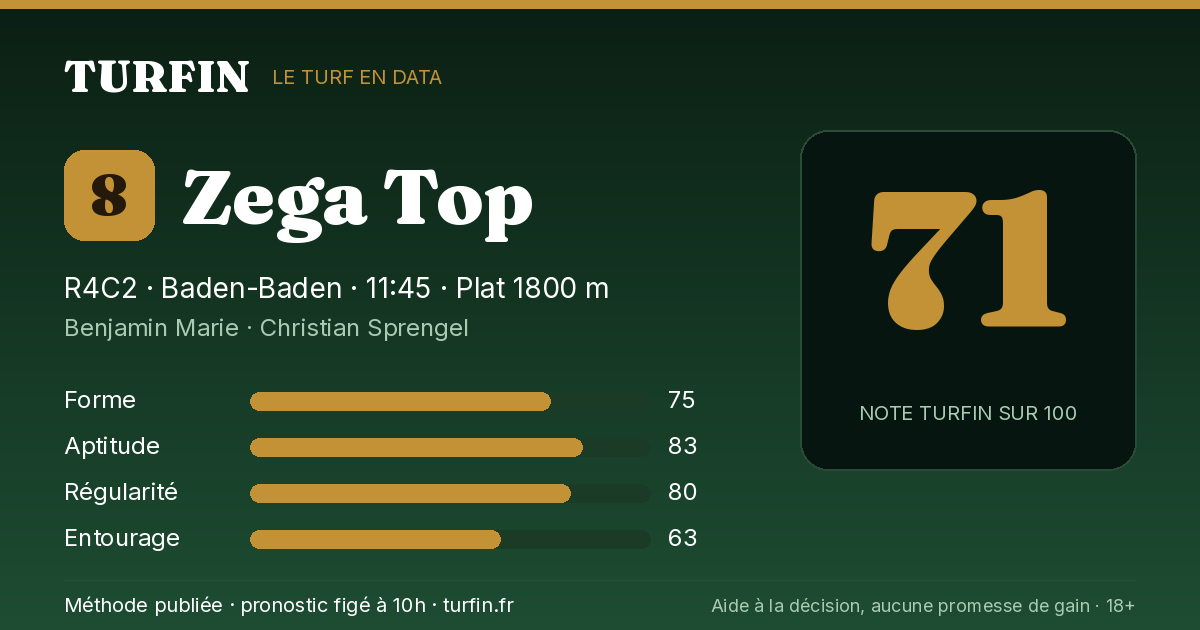 Zega Top, noté 71 sur 100 par Turfin