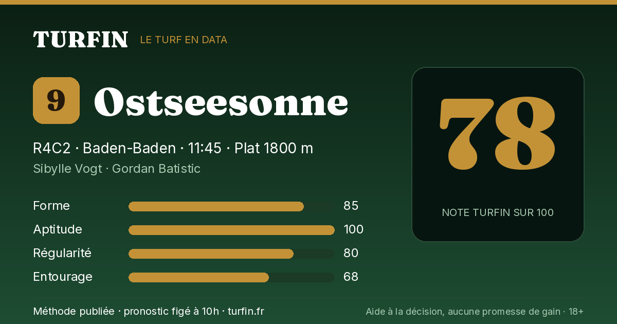 Ostseesonne, noté 78 sur 100 par Turfin
