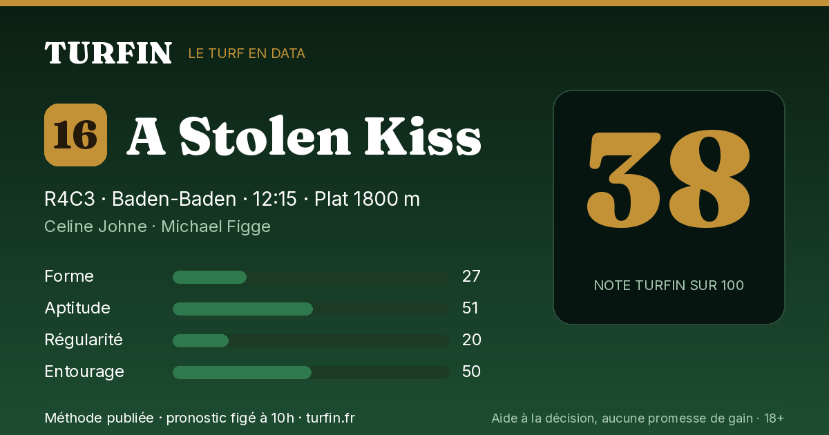 A Stolen Kiss, noté 38 sur 100 par Turfin