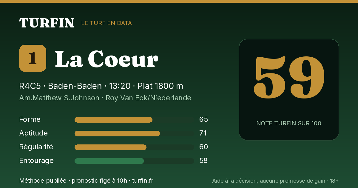 La Coeur, noté 59 sur 100 par Turfin