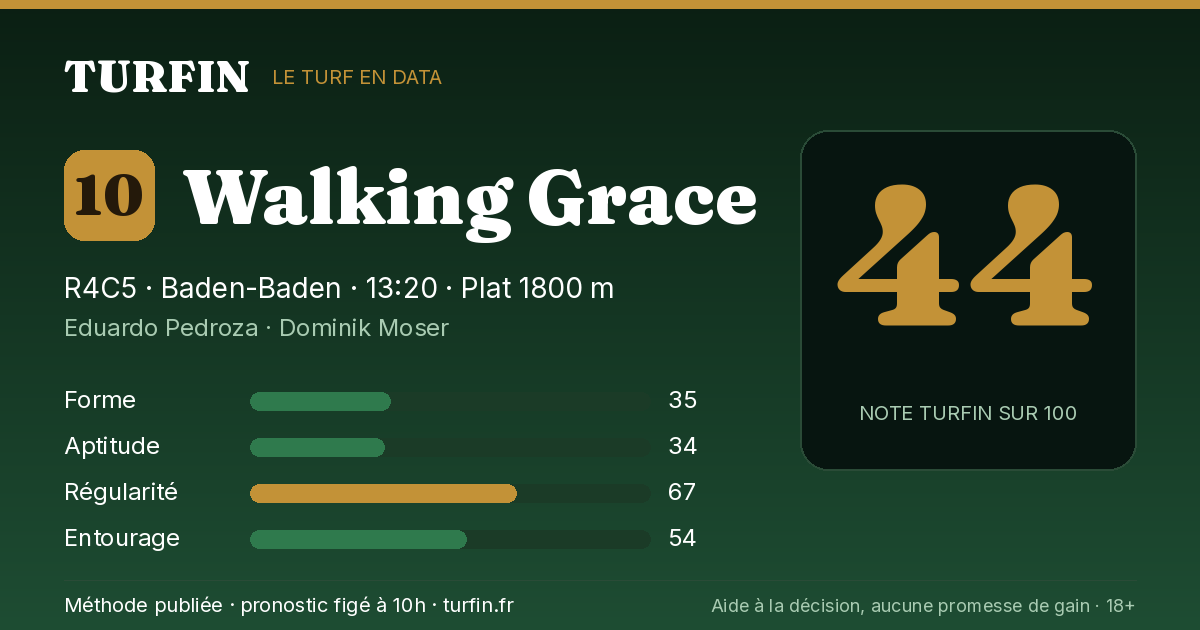 Walking Grace, noté 44 sur 100 par Turfin