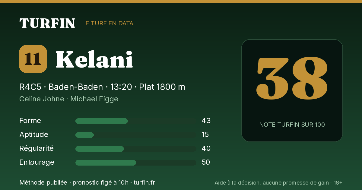 Kelani, noté 38 sur 100 par Turfin