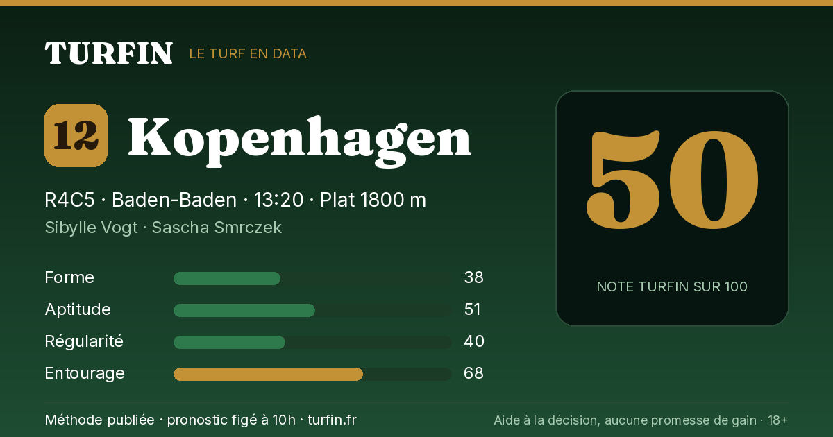 Kopenhagen, noté 50 sur 100 par Turfin