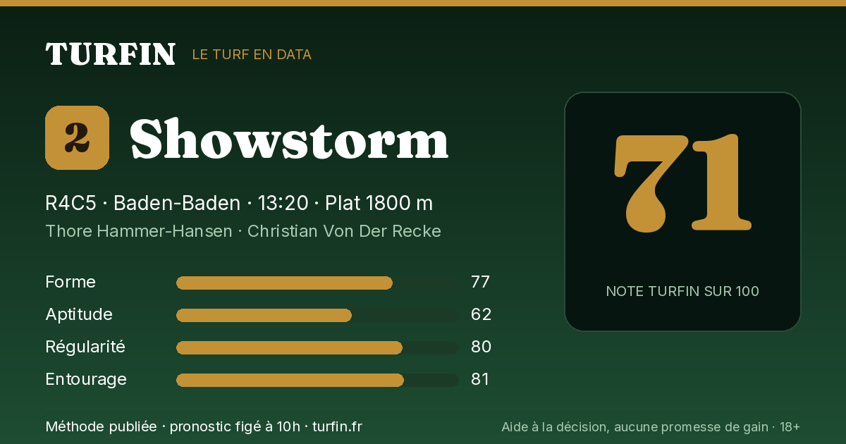 Showstorm, noté 71 sur 100 par Turfin