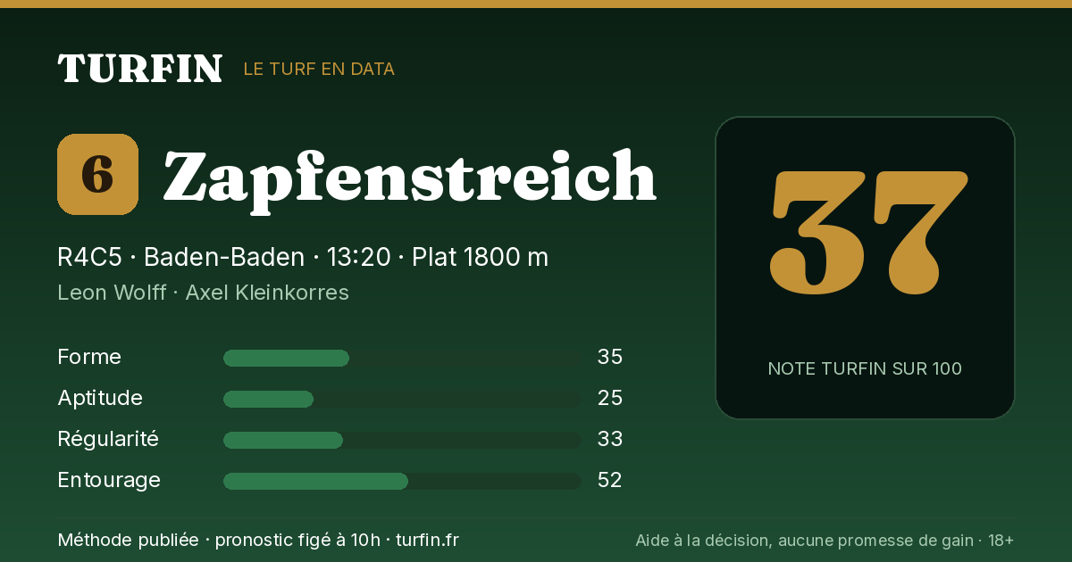 Zapfenstreich, noté 37 sur 100 par Turfin