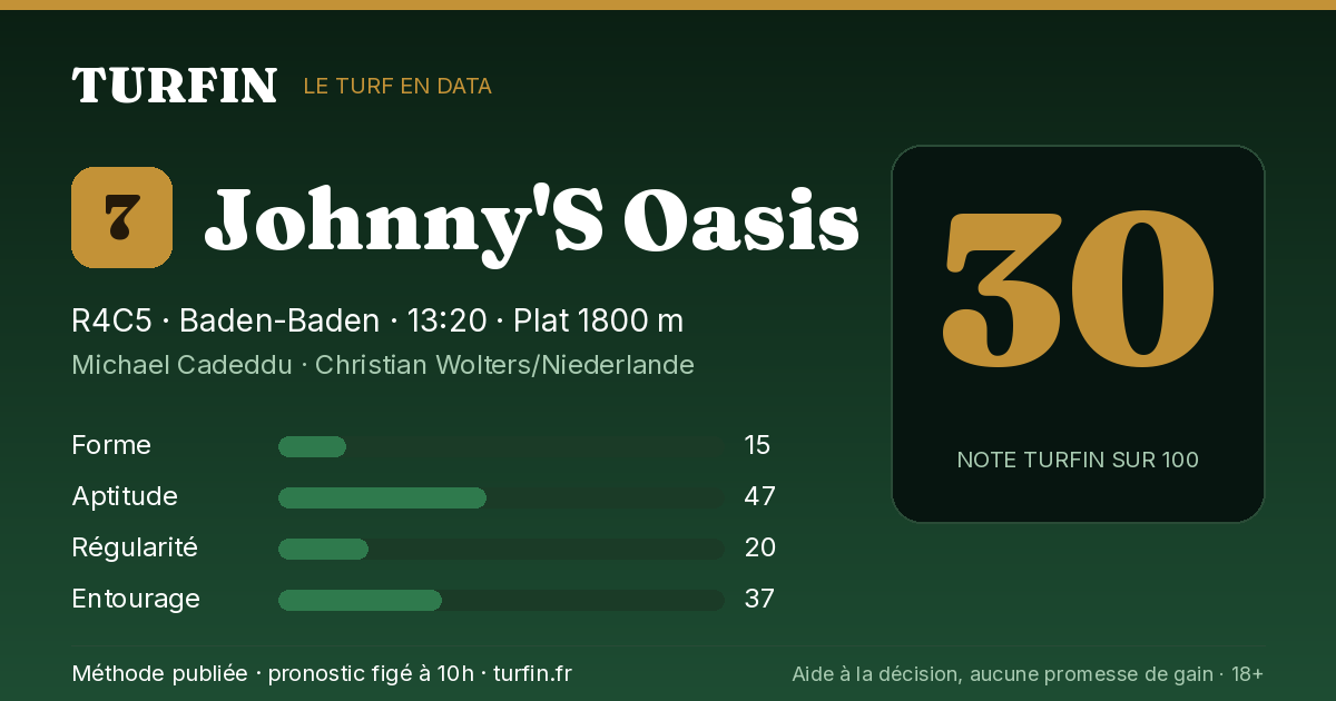 Johnny'S Oasis, noté 30 sur 100 par Turfin